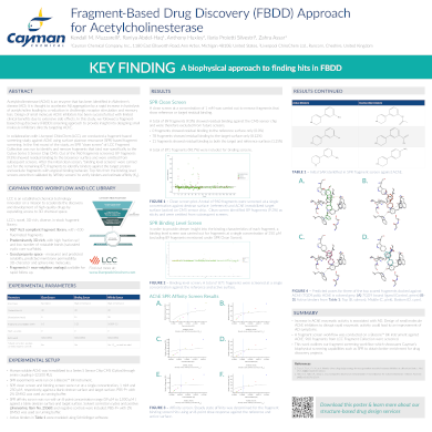 <p>Fragment-Based Drug Discovery (FBDD) Approach for Acetylcholinesterase<br></p>